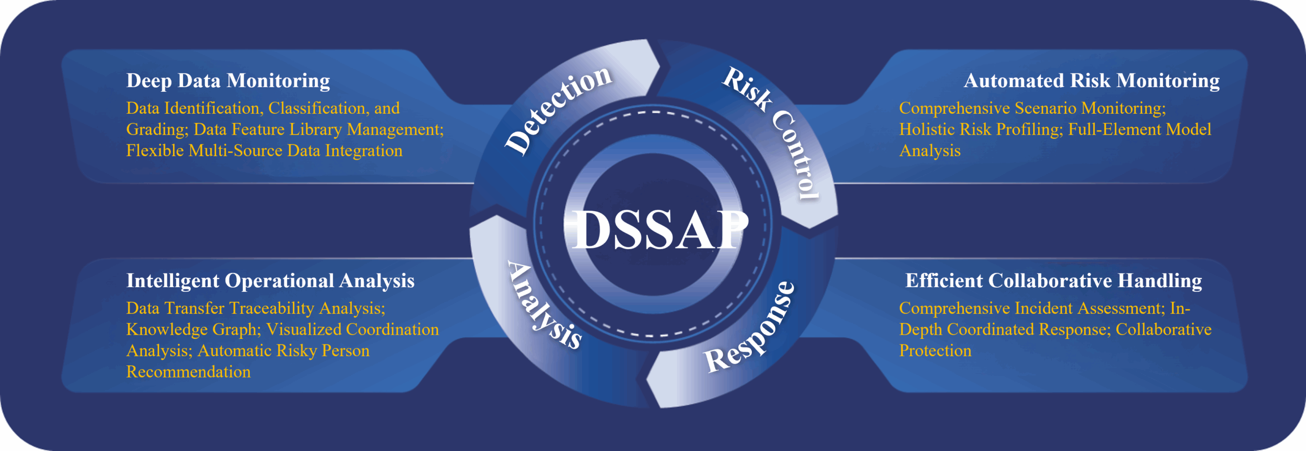 DSSAP-1