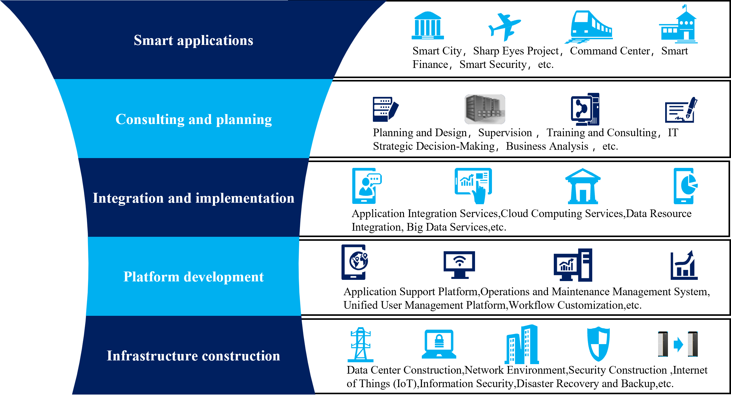 IT integration
