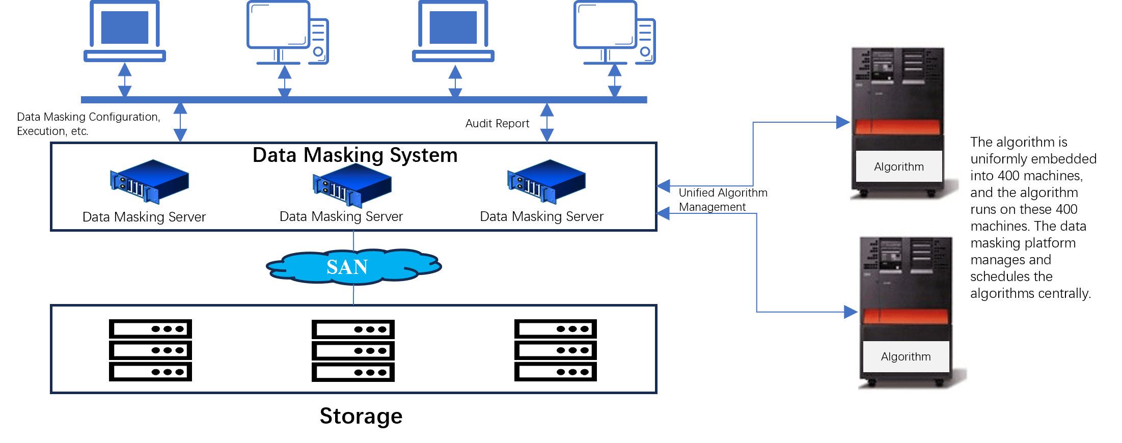 Pro-dms-1
