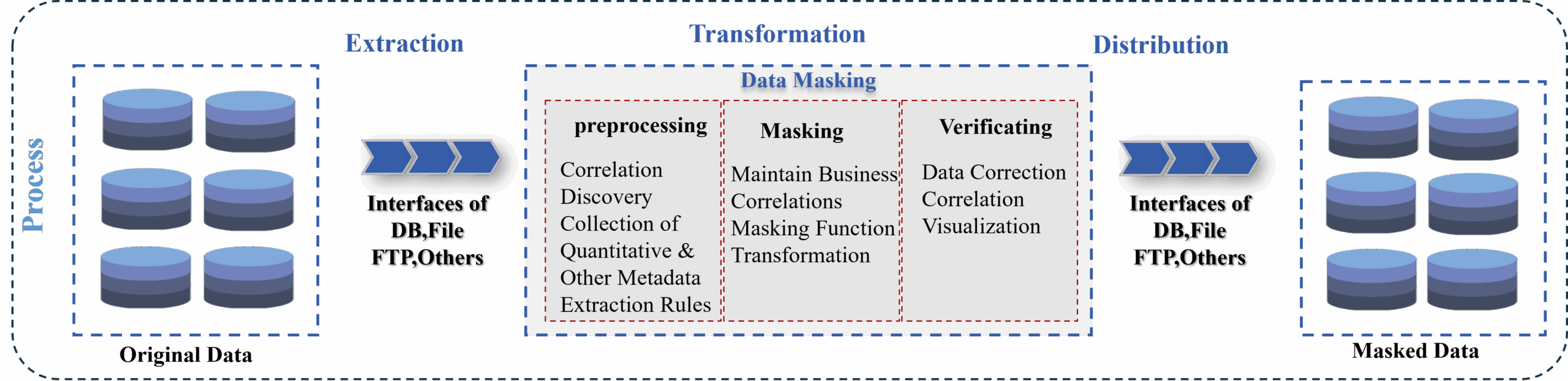 data mask-work